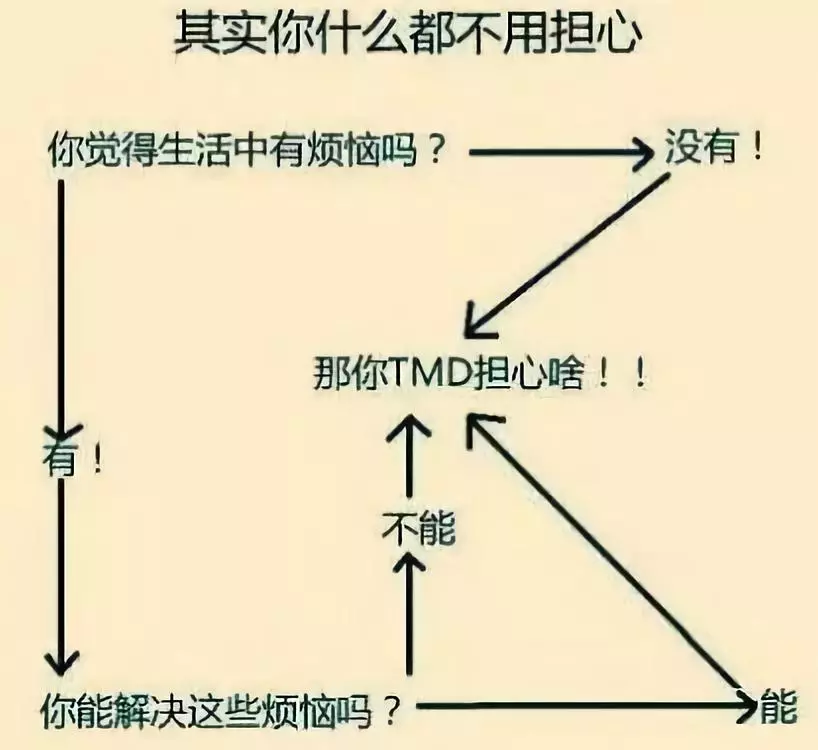 100副反应人性的图，你能读懂几张？