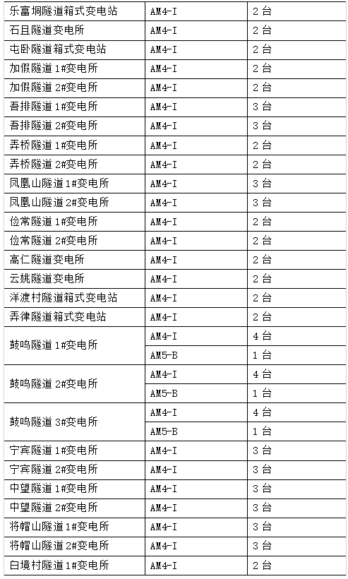 ΢������װ�ü��������ϵͳ�ڹ��������ϸ��ٹ�·��繤�̵�Ӧ��