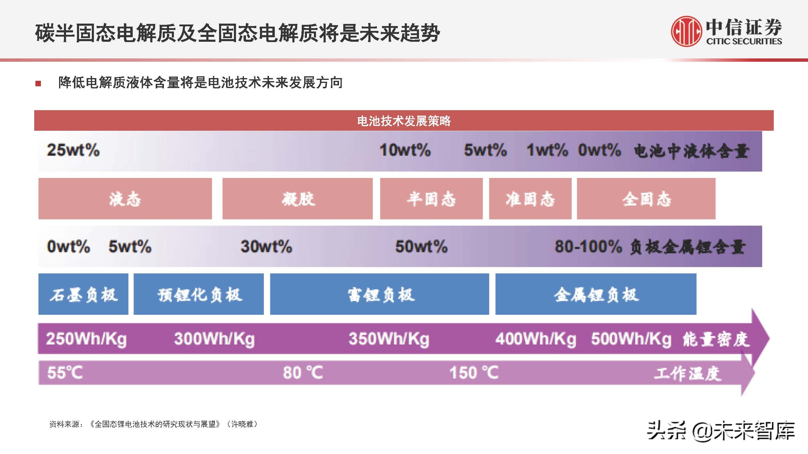 新能源汽车行业2022年下半年投资策略:产业深化发展,创新驱动进步
