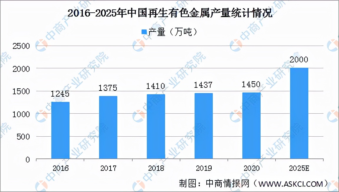 「碳中和专题」再生资源减排属性突出 再生资源行业前景广阔