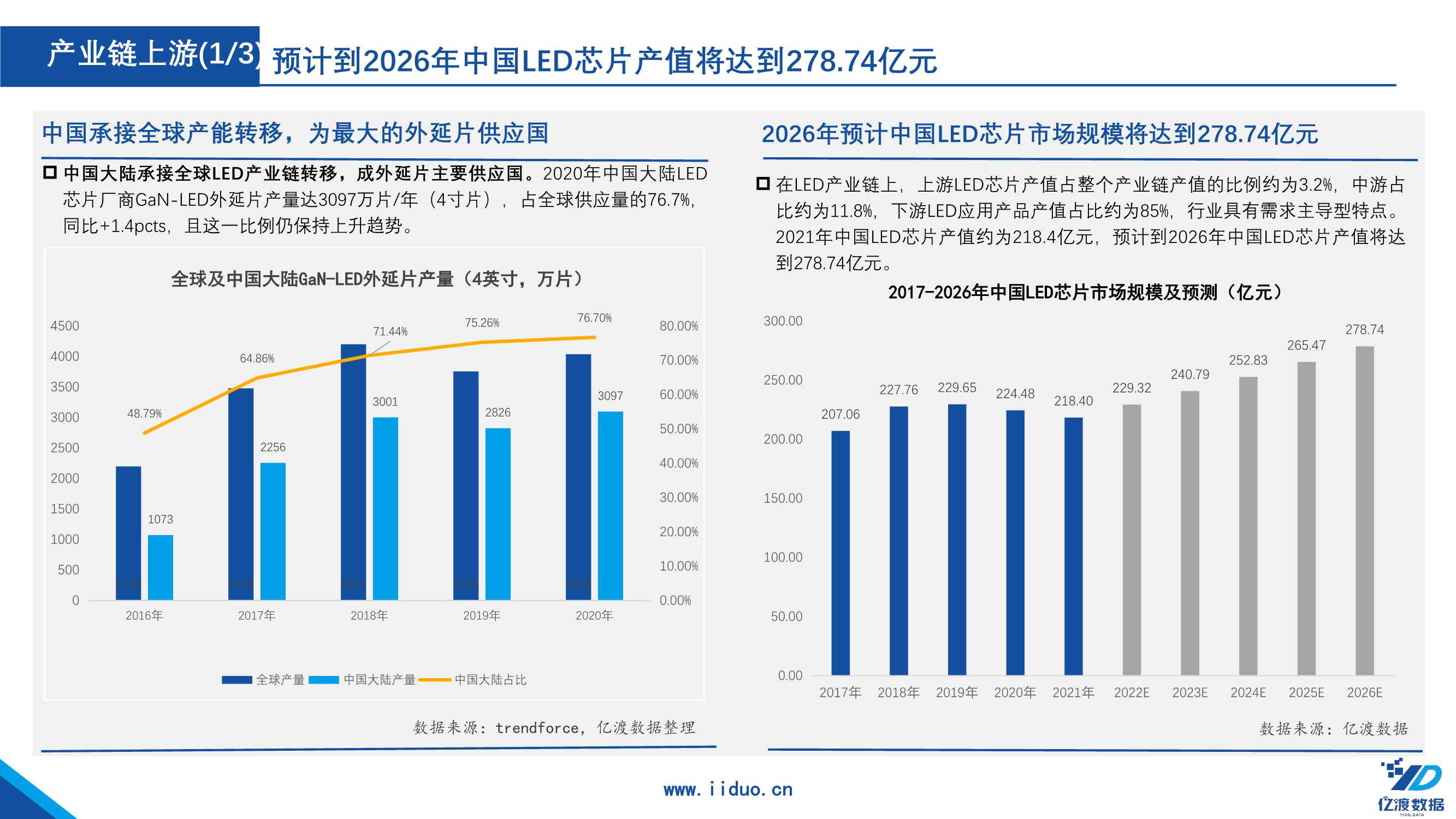 2022年中国Mini LED行业研究报告