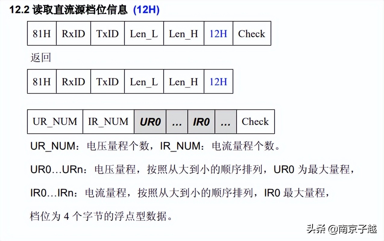 37岁部门主管辞职自学C#上位机开发通信类库第1天：进度汇报
