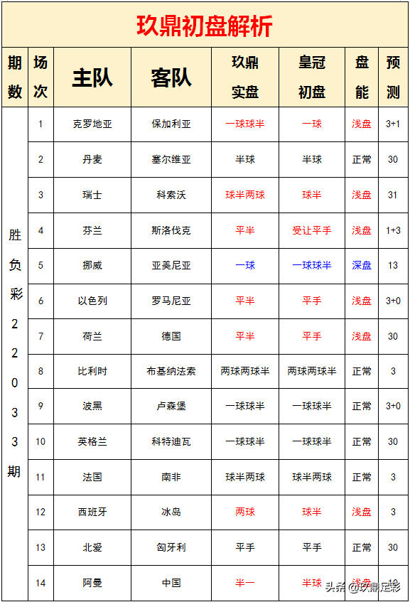 英格兰vs比利时(22033期胜负彩分析：比利时小富即安，英格兰主场防不胜)