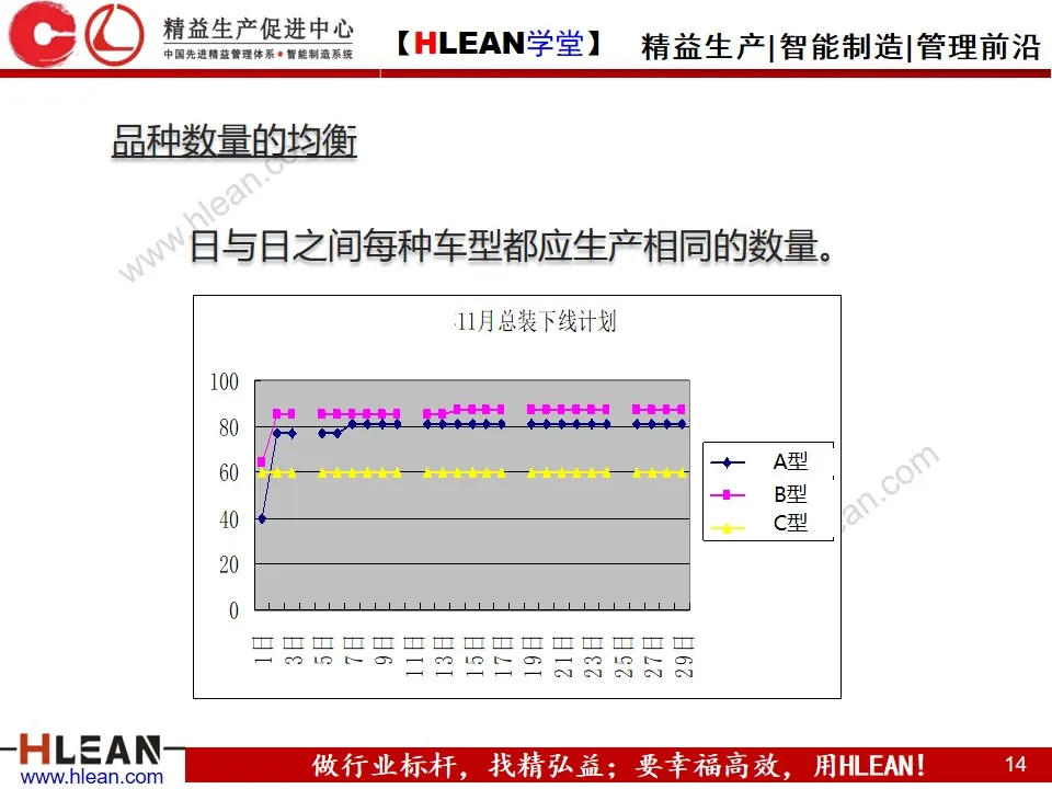 「精益学堂」生产计划的组织协调