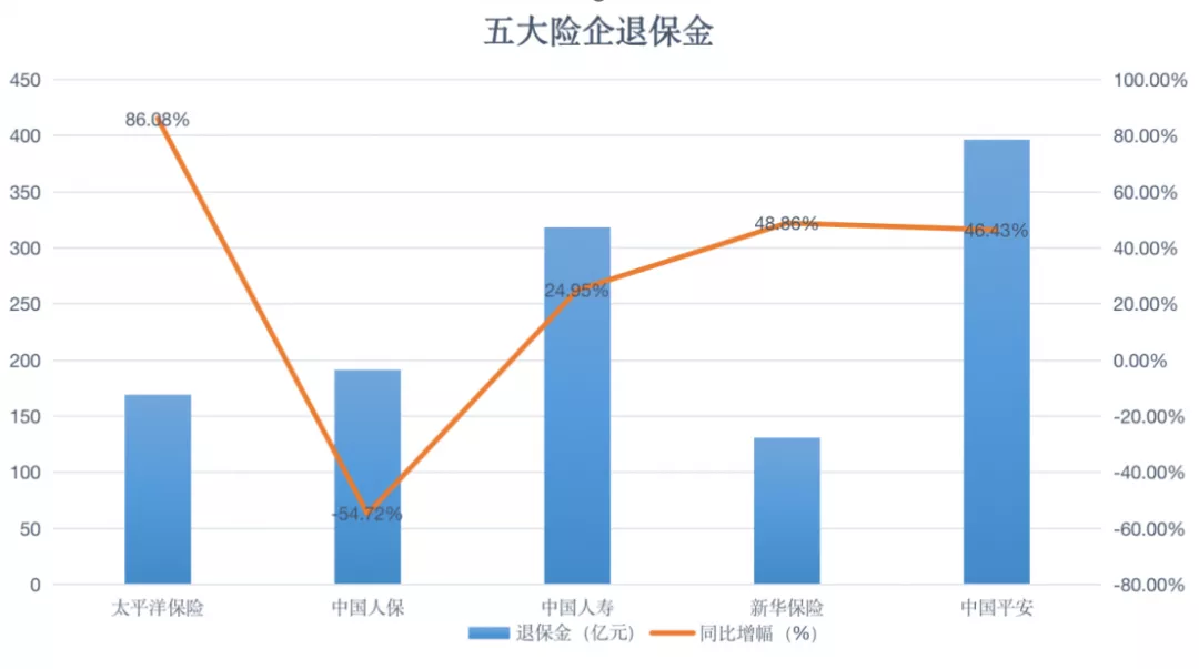 太平洋保险口碑下滑：与上海银行合作涉嫌贷款强搭保险 退保金暴增危及现金流