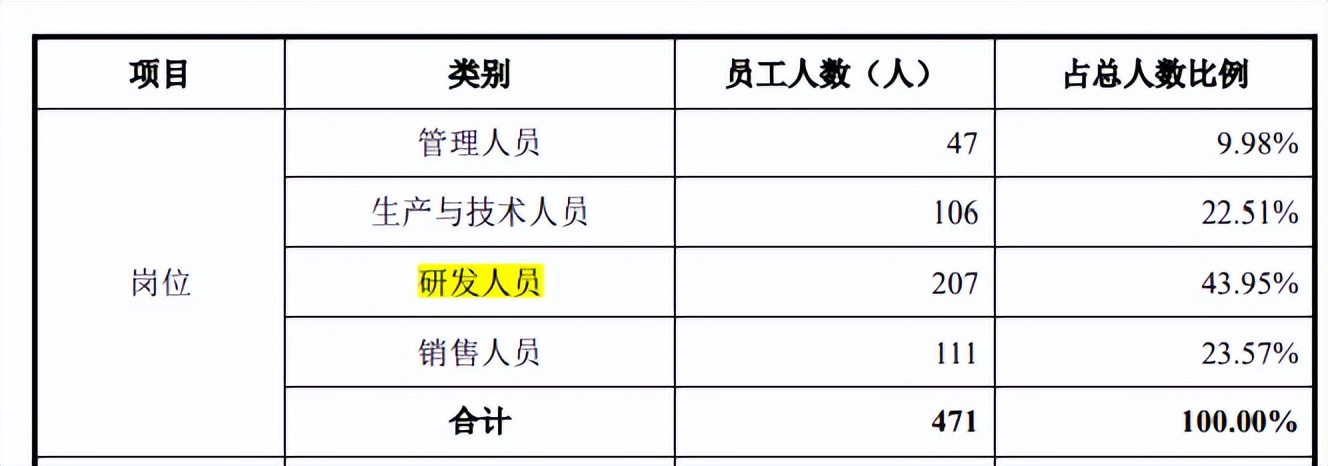 麒麟信安依赖税补，大额理财下募资购置房产，应收账款高企