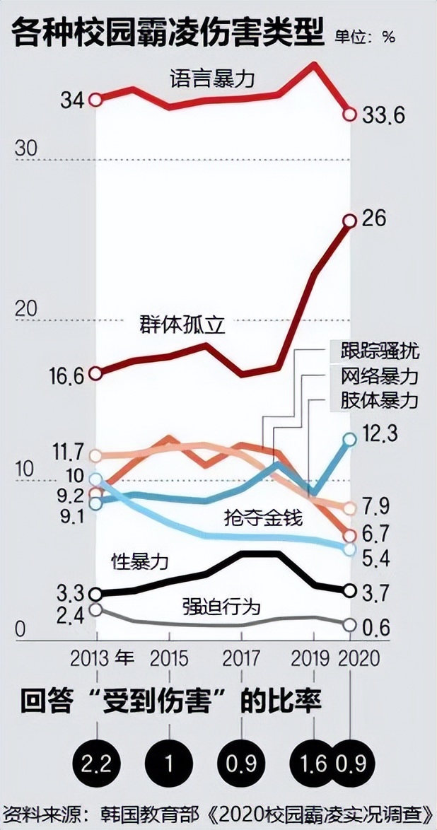 被毁掉的艺人，活该吗？