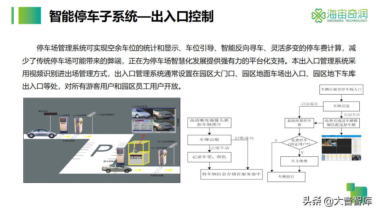 54页智慧生产企业园区解决方案PPT