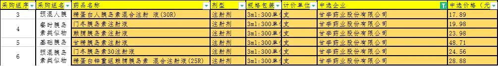 胰岛素价格最新分析，胰岛素降到多钱？