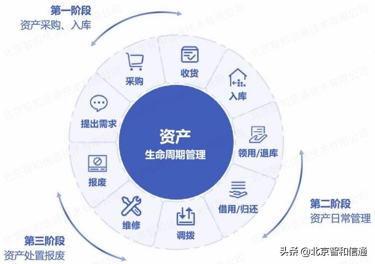 智和信通语音网关运维方案，为语音系统的稳定可靠保驾护航