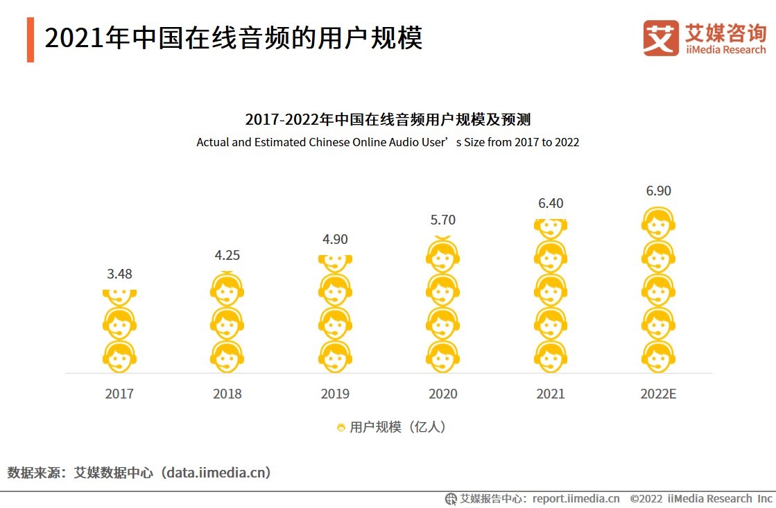 月入数万元，配音圈有多吸引人，就有多坑人？