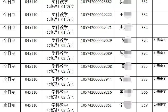 学科地理，可以捡漏的三所宝藏院校