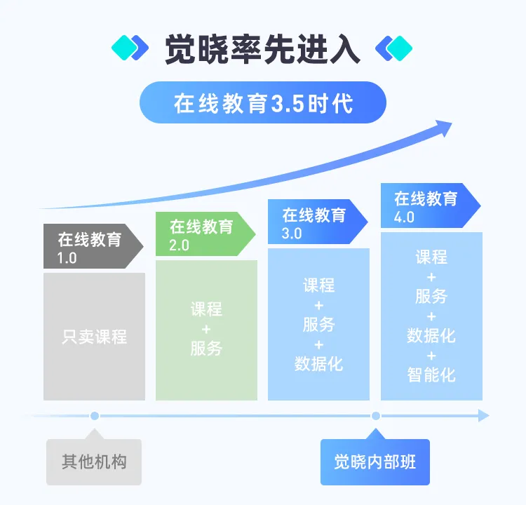 2022主观题二战：全程班+对赌班开班