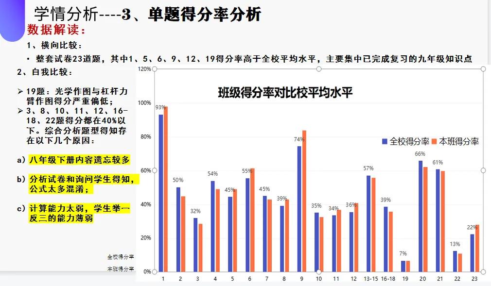 我又遭嫌弃了，一个成绩分析会而已，干嘛这么内卷？