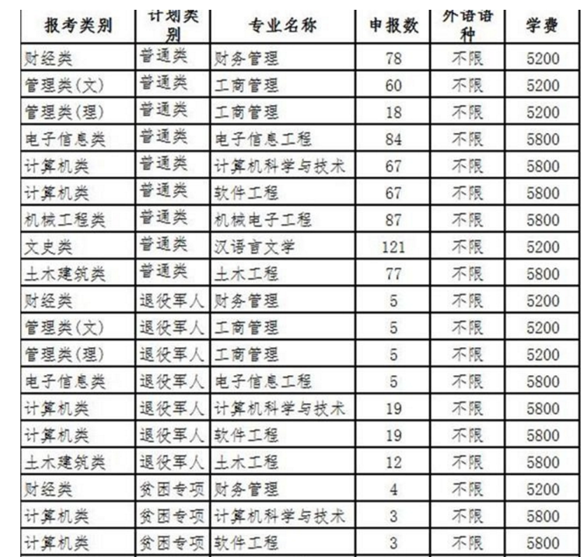 大学学费不同幅度“上涨”，未来恐普遍不低于4千，家长感到心慌