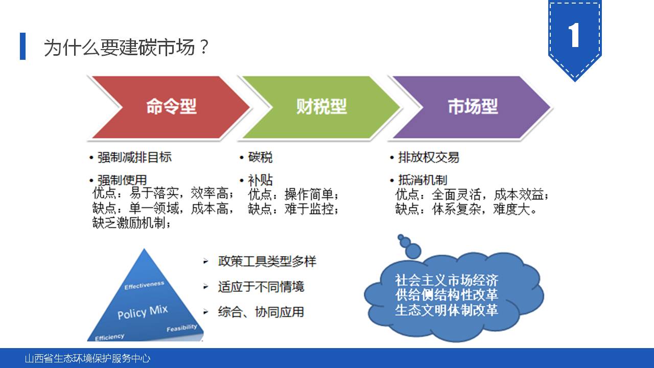 135页PPT《碳市场主要政策及重点行业碳排放核算指南解读》