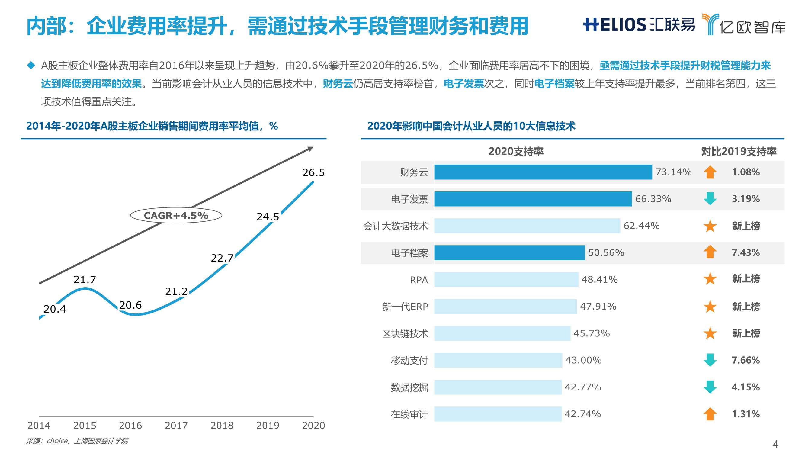 连锁经营行业全面费用管理数字化白皮书