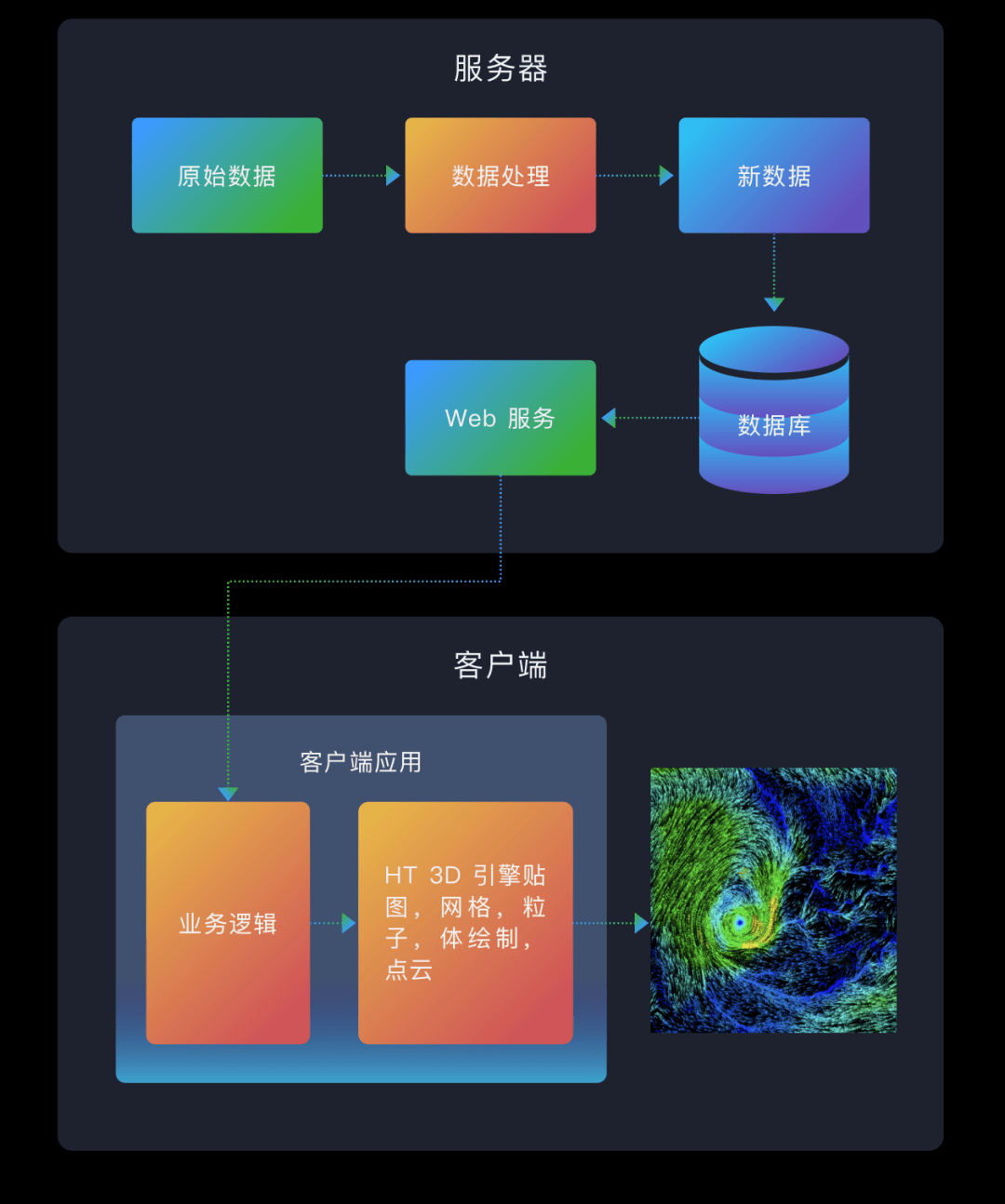 图扑 Web 可视化引擎在仿真分析领域的应用