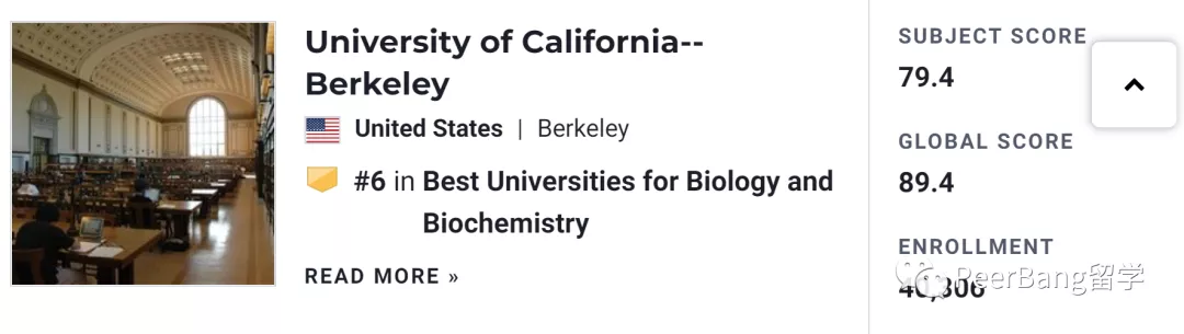 全球前10「生物化学」大学出炉！快来看