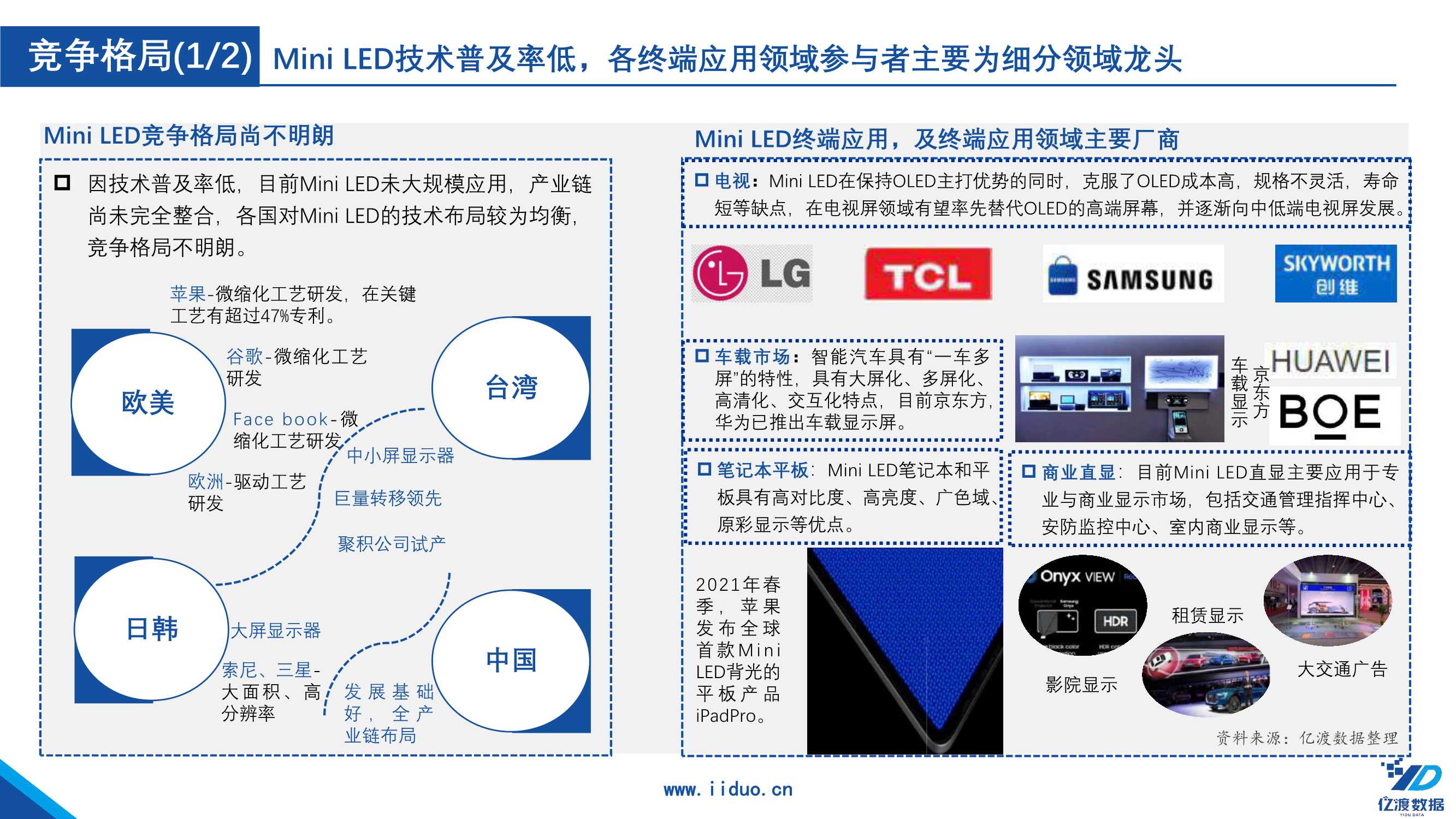 2022年中国Mini LED行业研究报告