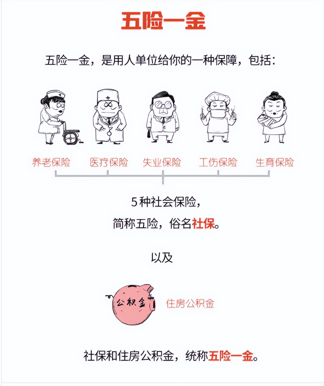 3分钟了解五险一金(三分钟科普五险一金)