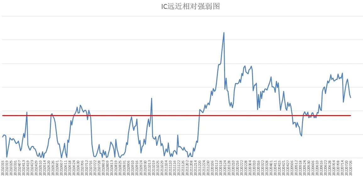 终于反弹了（中证500股指期货IC交易实战）