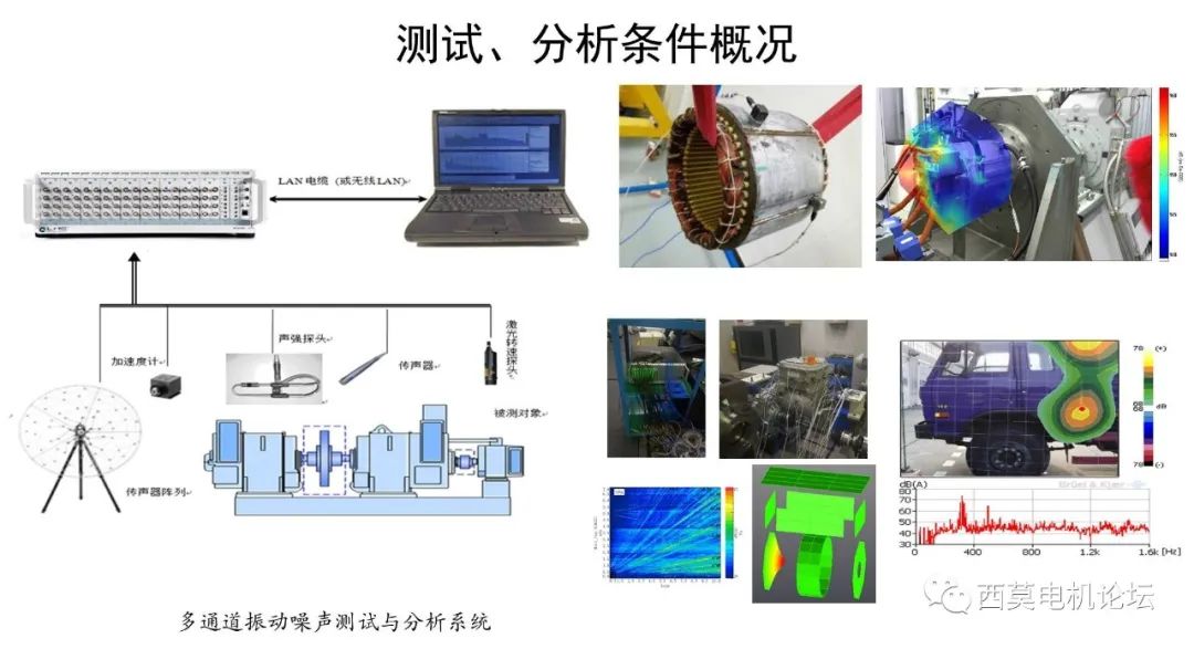 电机NVH诊断及优化分析流程