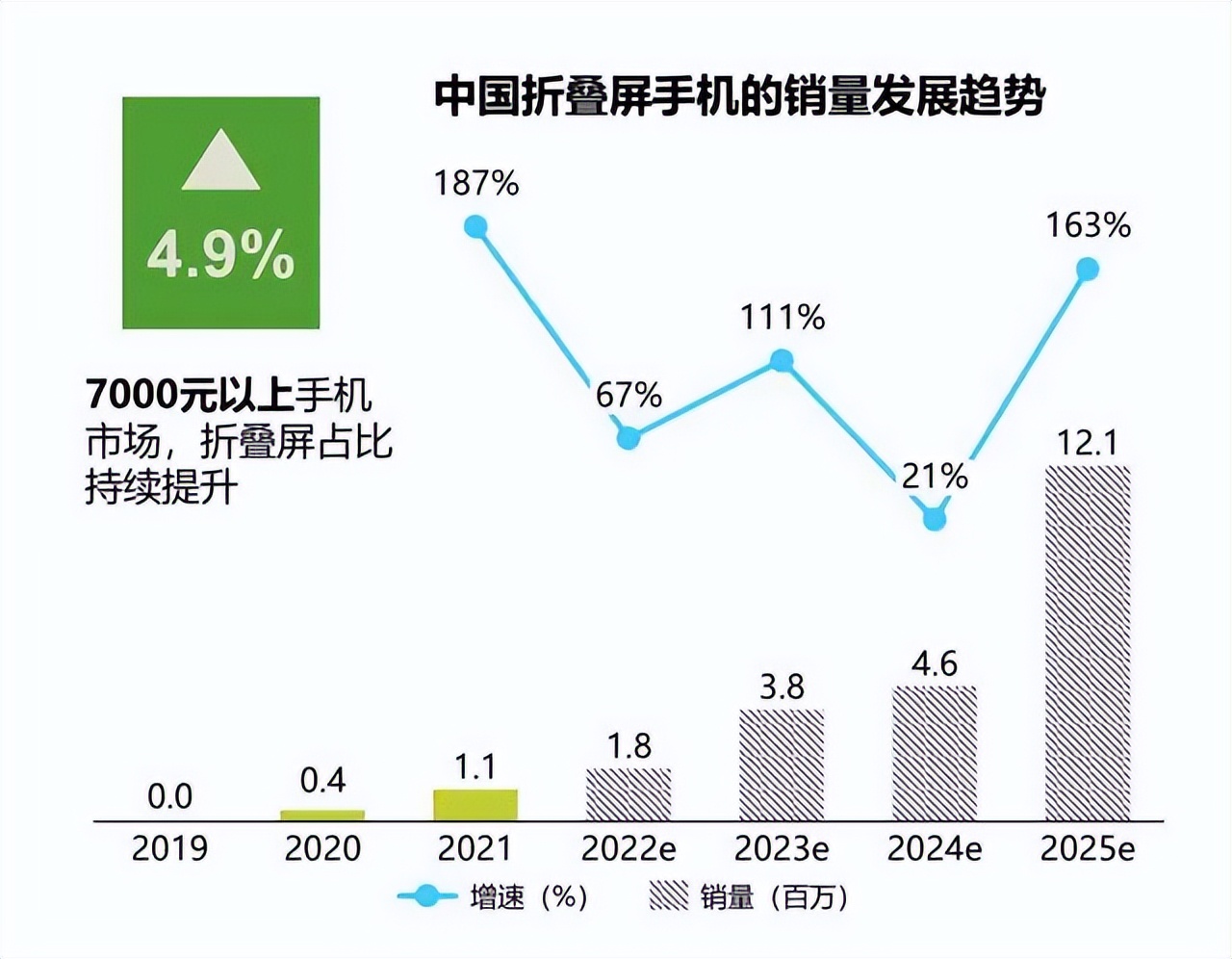 iPhone14全系涨价，国产手机反攻的机会到了