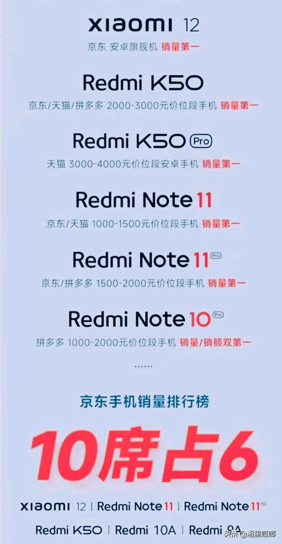 手机厂商都在晒618战绩，小米销量之冠！苹果依旧无可撼动
