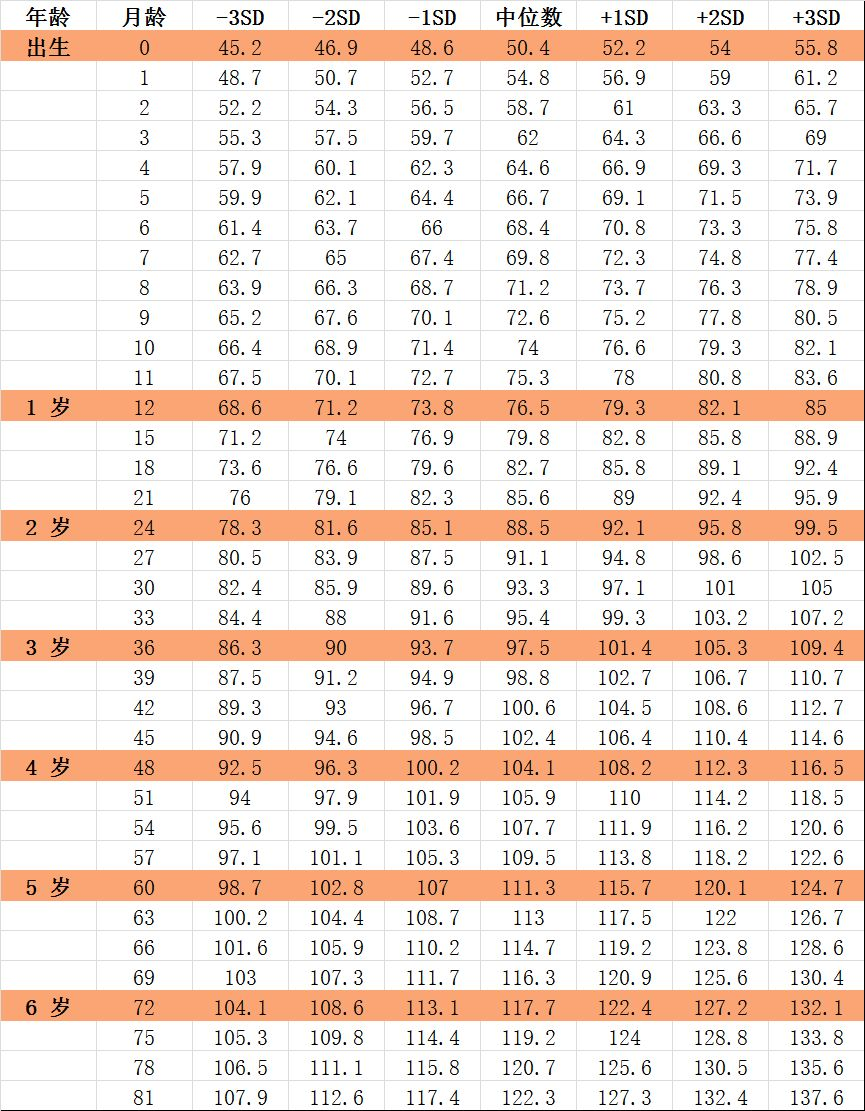 孩子长多高才算达标？想个头再窜一窜，2个误区要纠正，多做这3事