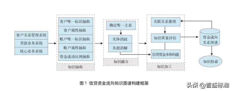 商业银行信贷资金流向之知识图谱探索