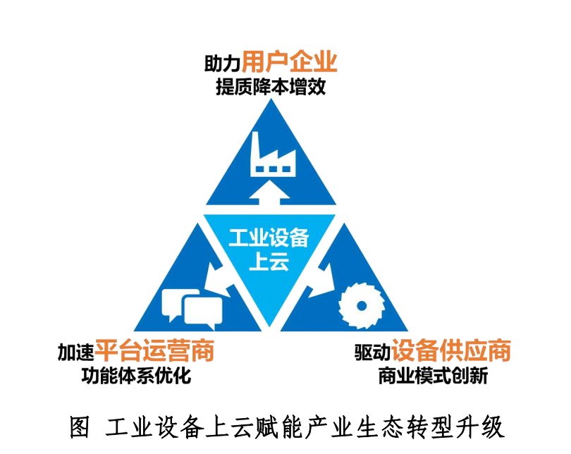 工业互联网平台如何实现工业设备上云？