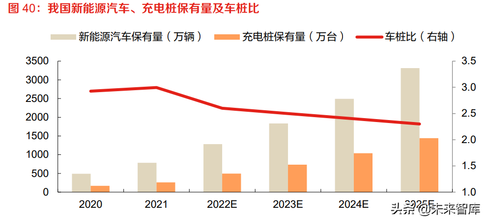 有色金属铜行业专题报告：新能源汽车用铜知多少