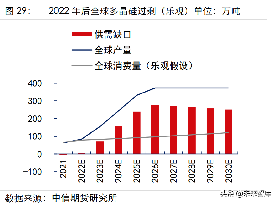 光伏产业专题报告：硅料、硅片的供需分析