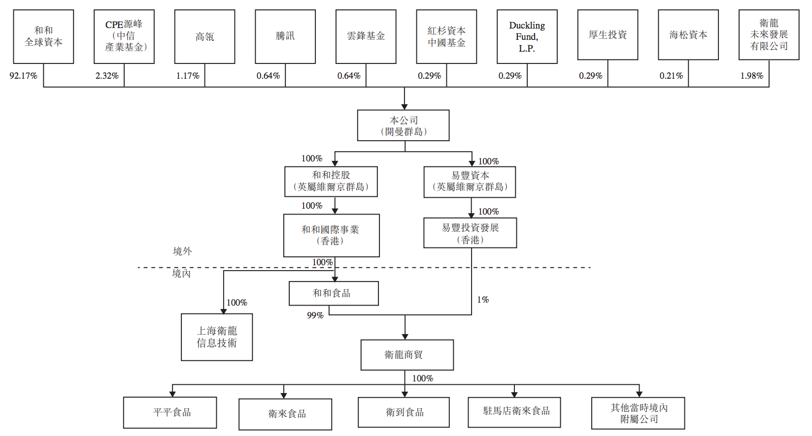 卫龙辣条第三次冲刺上市：业绩增速下滑，刘卫平、刘福平提前套现