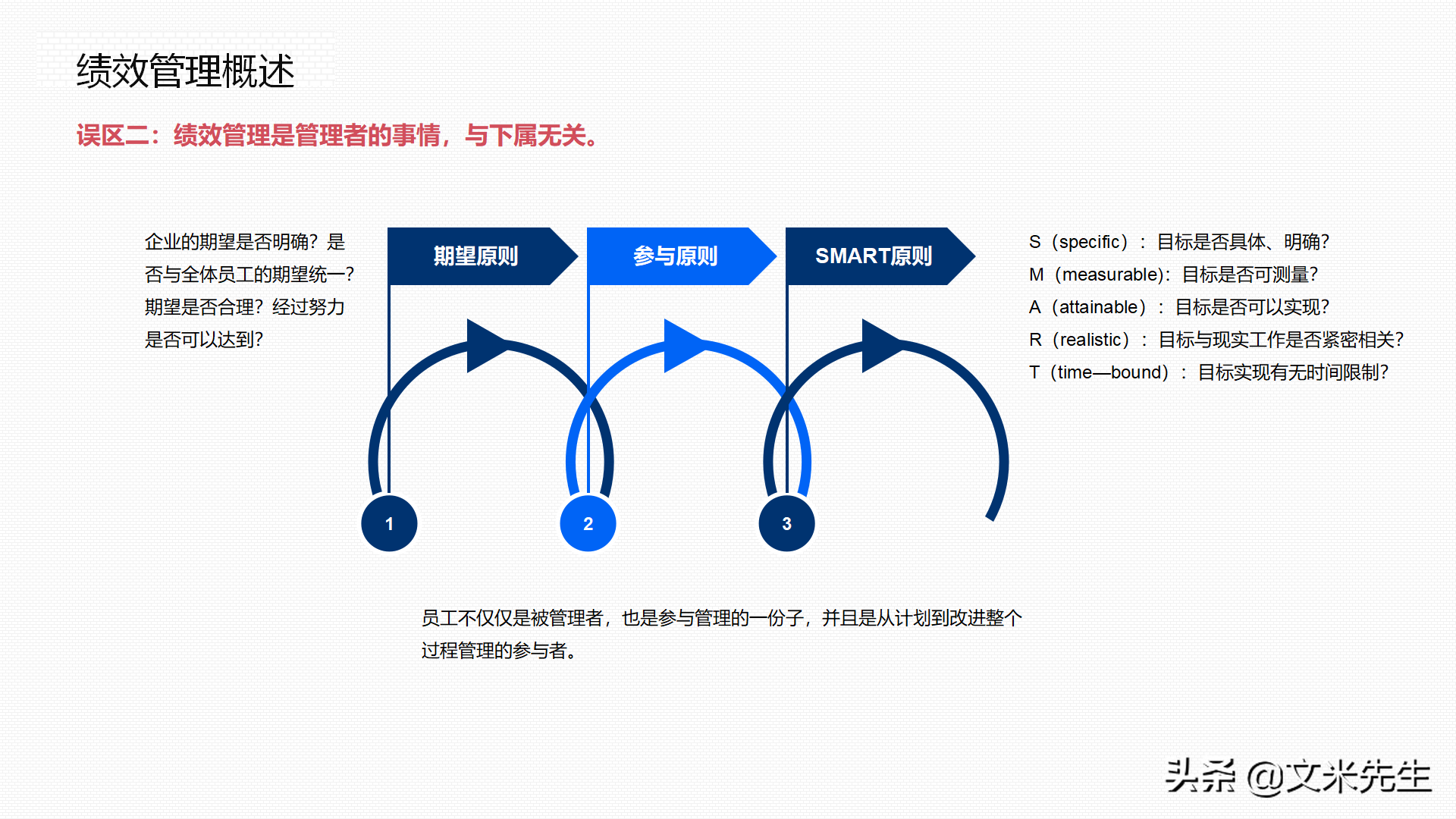 绩效指标的制定方式，25页企业部门绩效管理培训，绩效管理应用