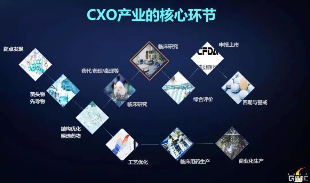 2022最好的工作?这6个行业又稳又赚