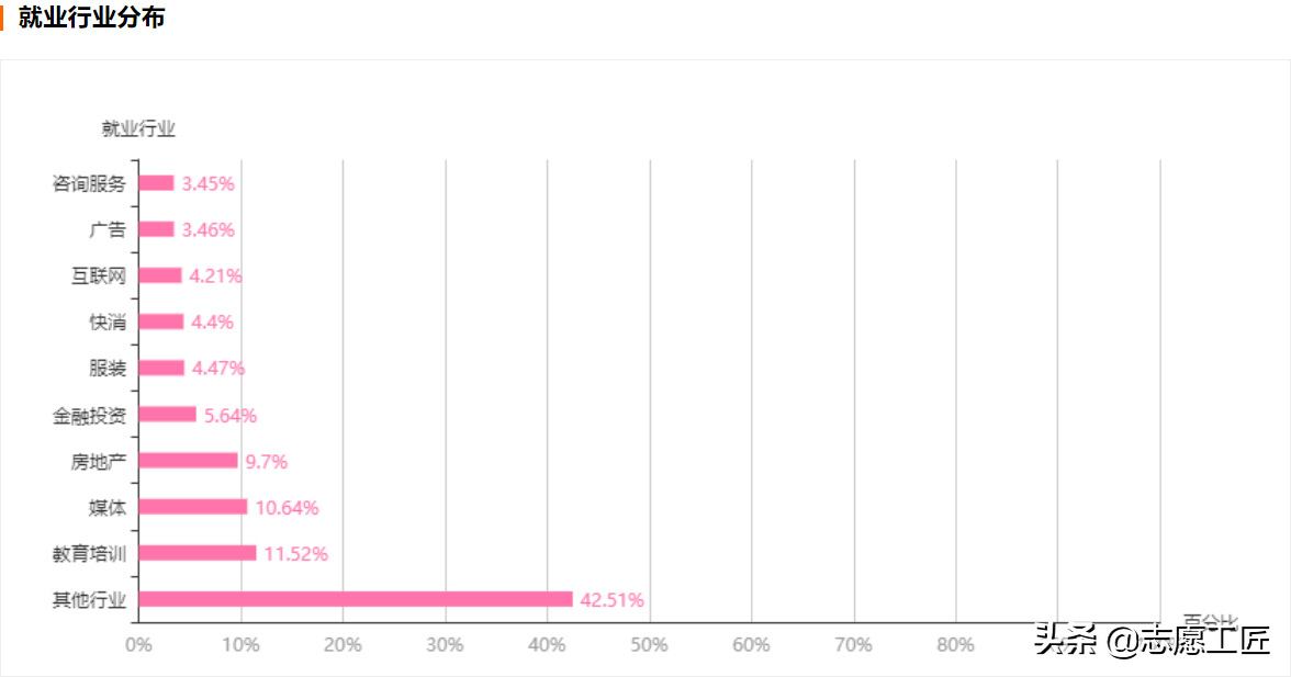 大学专业对比分析 | 哲学学科门类，四个二级学科细致分析