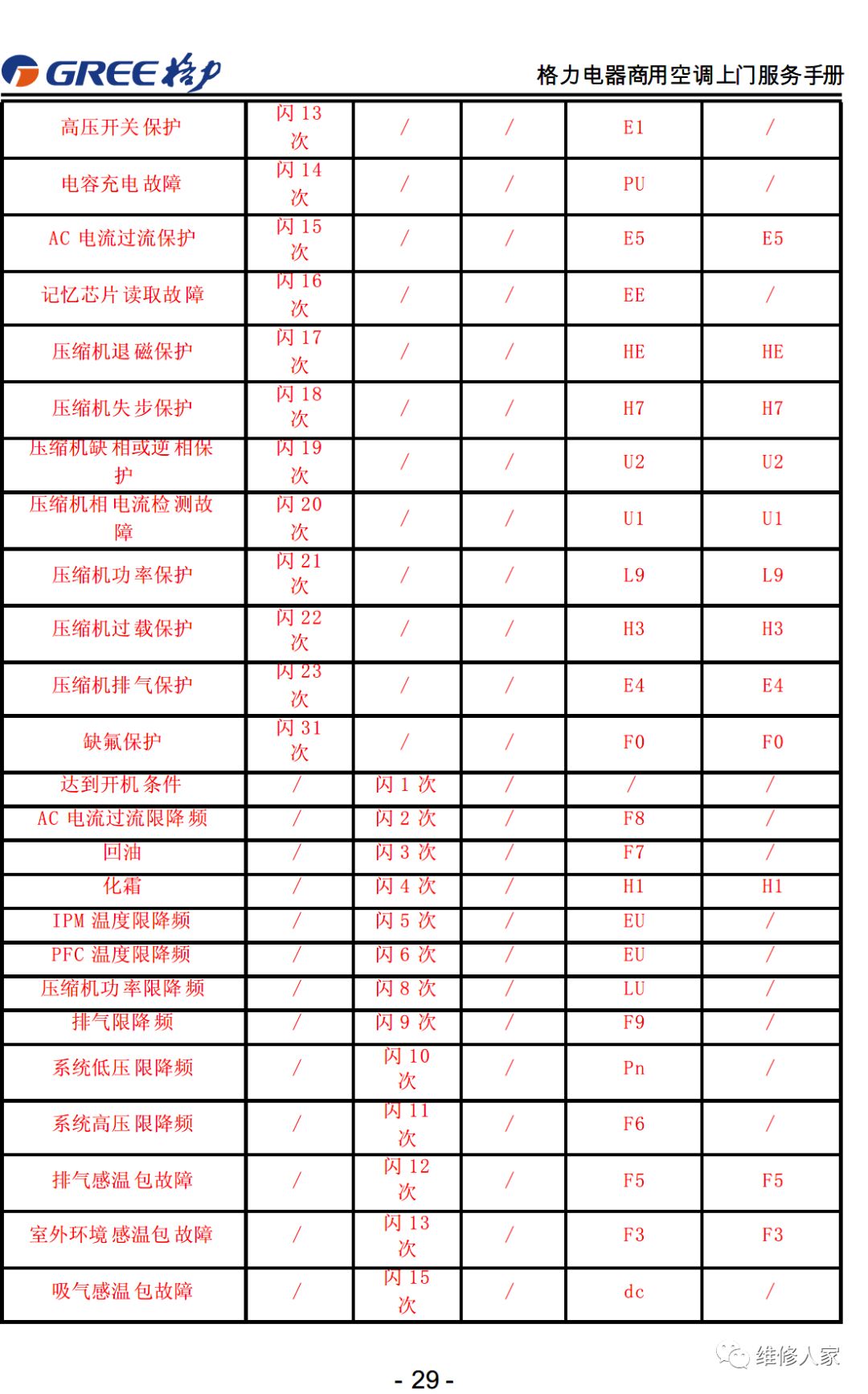 格力售后服务手册大全（连载1）