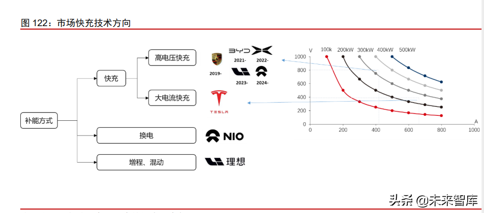 新能源汽车行业专题研究：从拆解Model3看智能电动汽车发展趋势
