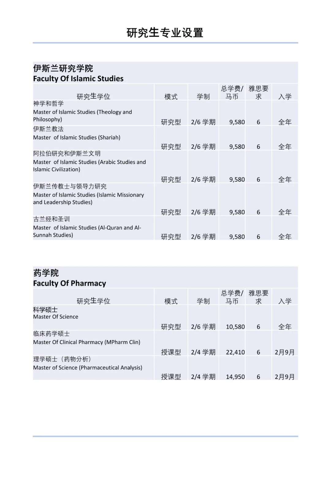 马来西亚国立大学2022年本硕博招生简章