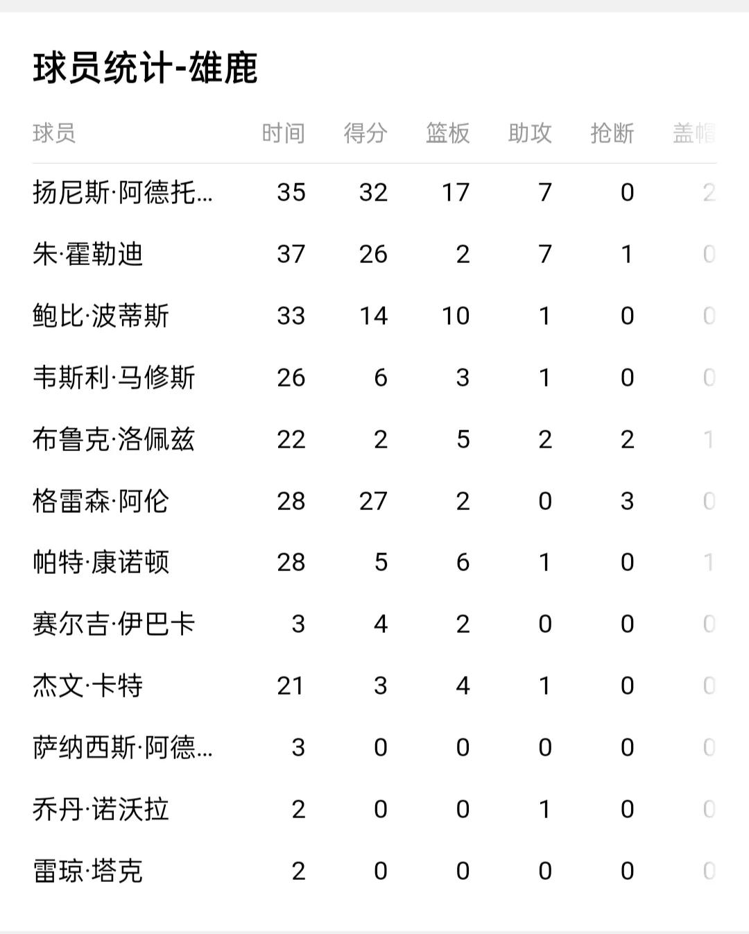 nba为什么不能从后面抢断(“黑九”奇迹？G4赛罢四场，三组3：1晋级在望，一组2：2难分难解)