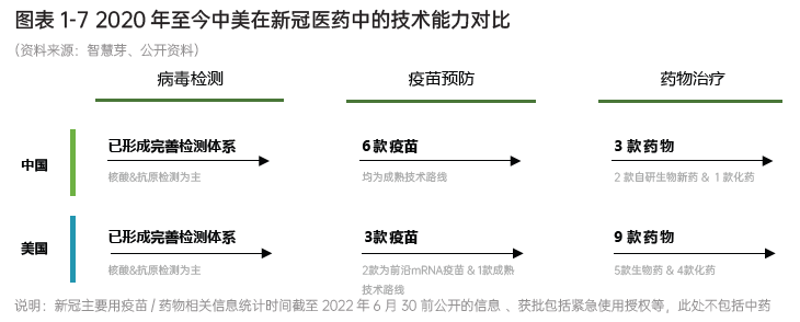 智慧芽发布中国新冠医药研发趋势报告，中国研发活跃度全球最高