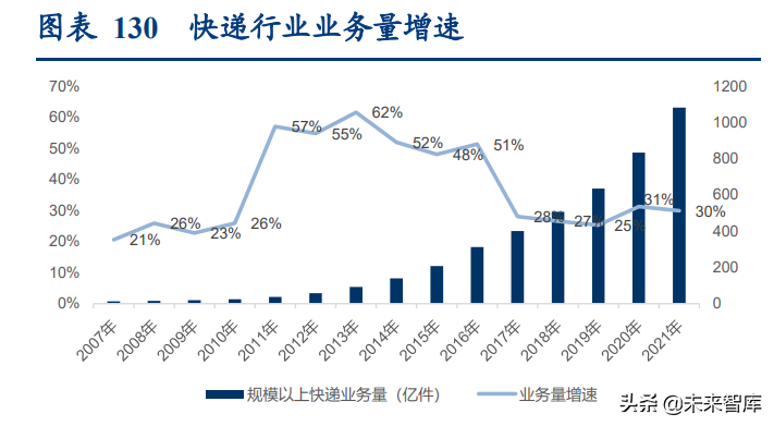 宇鑫物流招聘（物流行业深度研究报告）