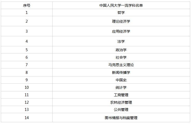 中国人民大学考研（顶尖985考研到底有多难）