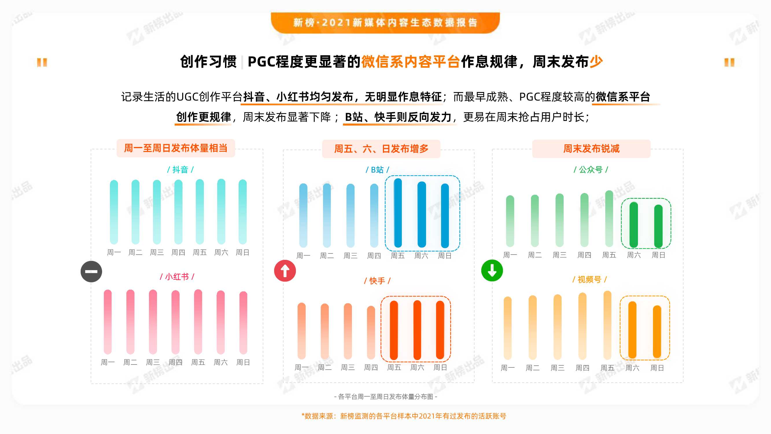 2021新媒体内容生态数据报告（新榜）