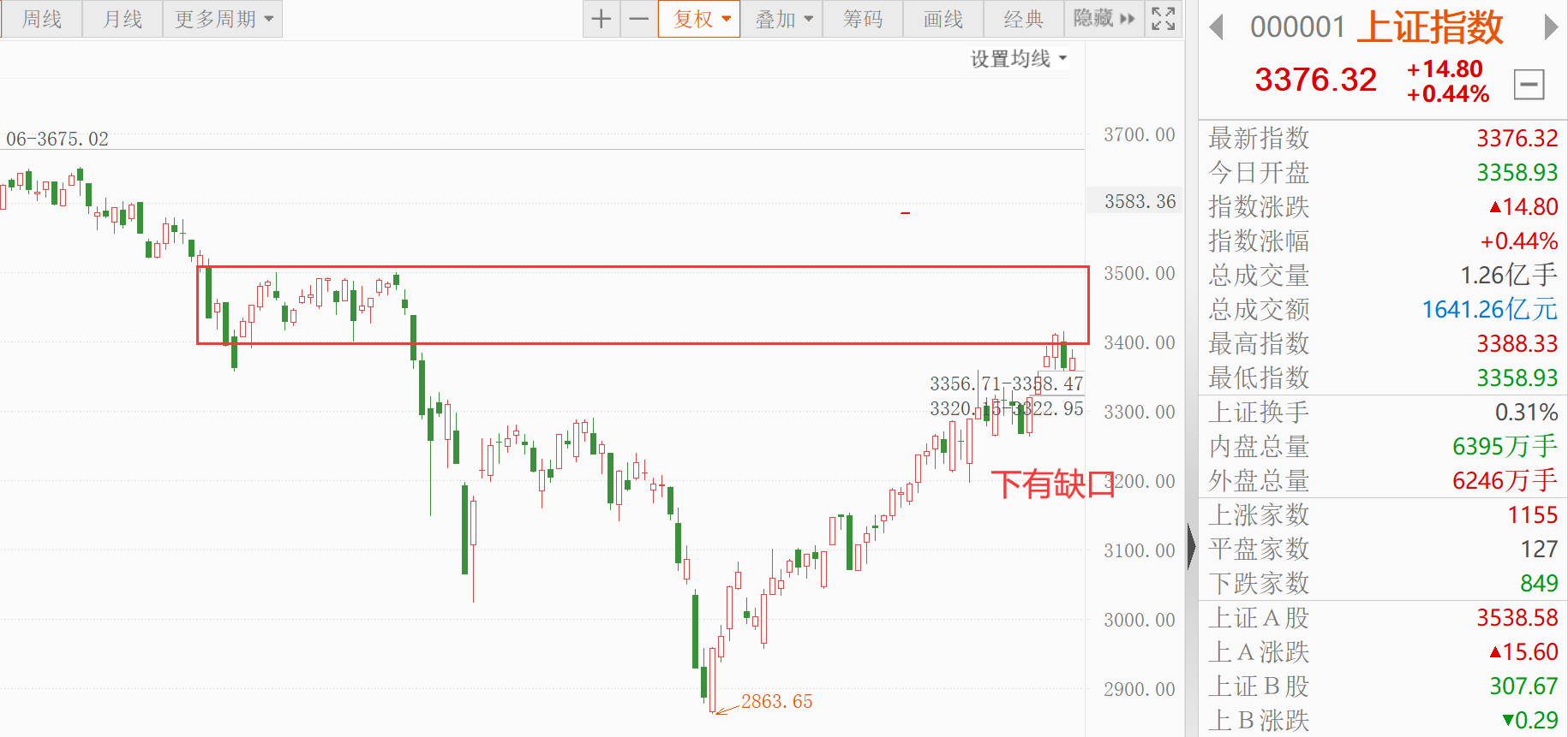 白酒医疗领涨！新能源车还有戏吗？