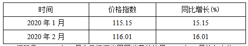 公务员考试行测资料分析：带你了解什么是指数