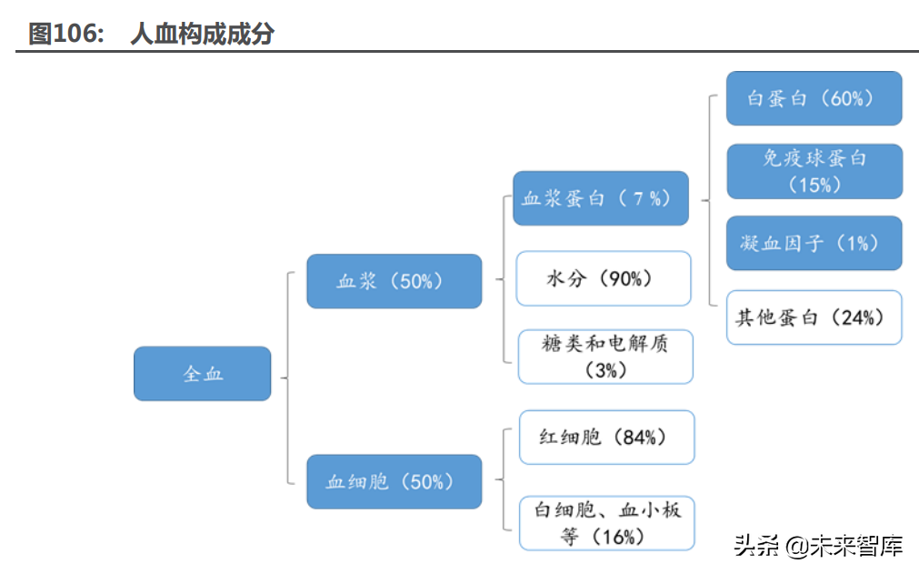 医药行业深度研究及2022年度策略：全面拥抱新成长机遇