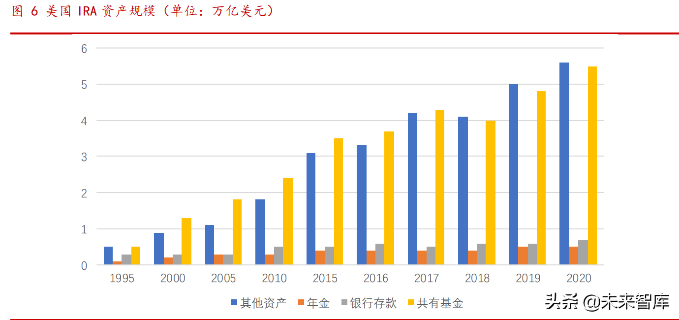 养老金专题报告：各国养老金体系研究综述